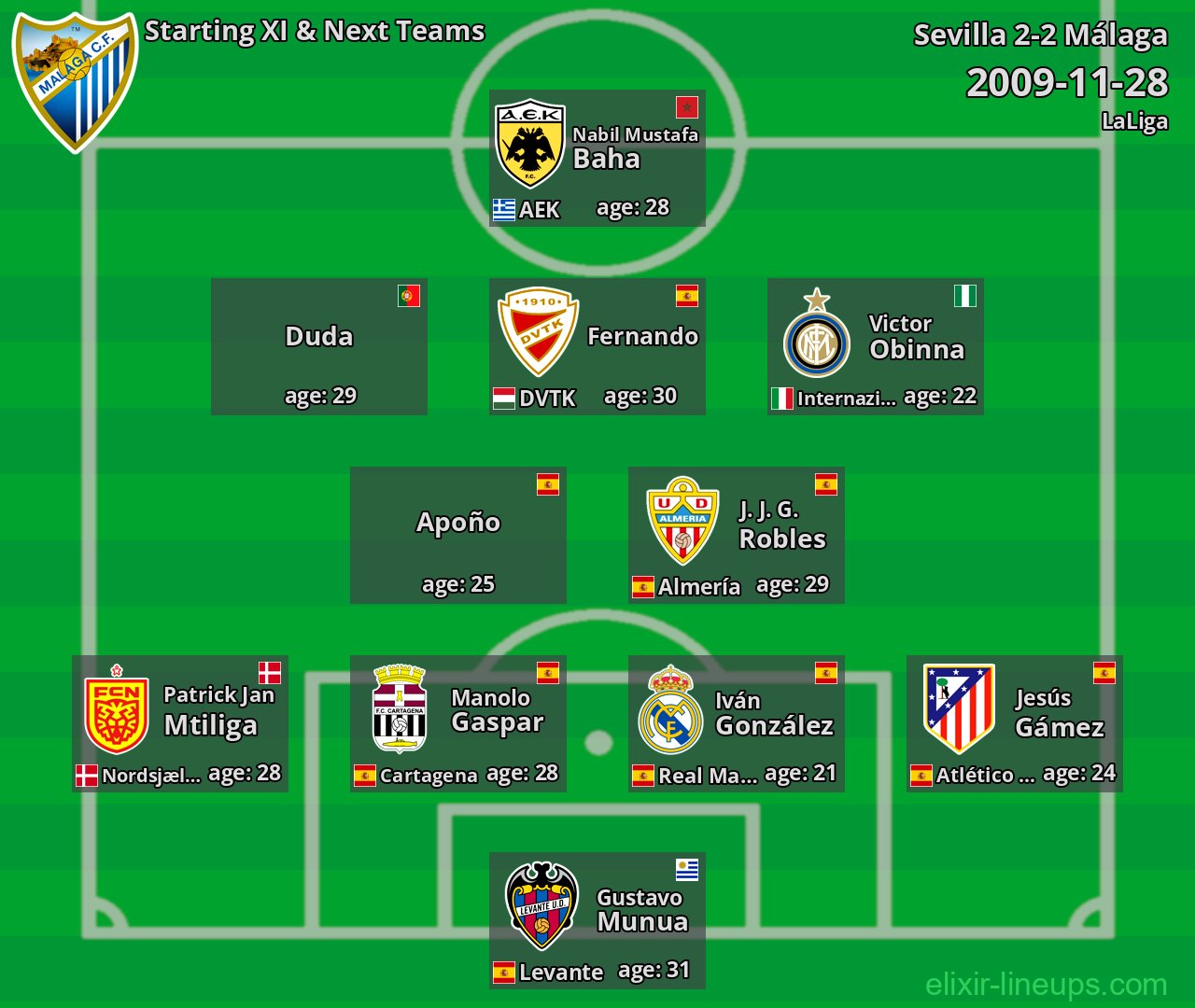 Málaga Starting XI & Next Teams 2009-11-28