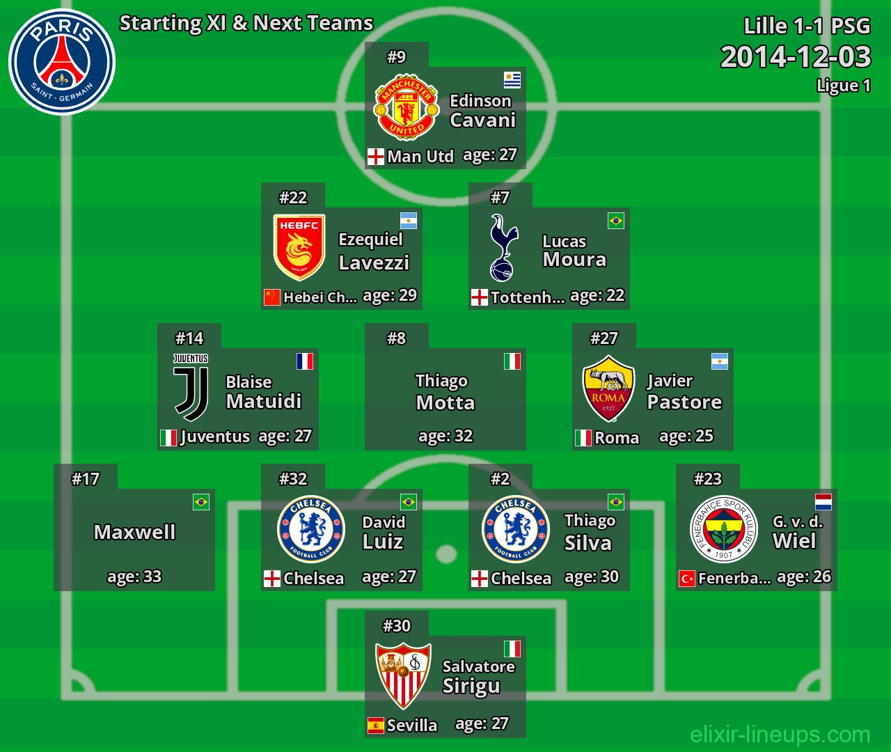 PSG Starting XI & Next Teams 2014-12-03