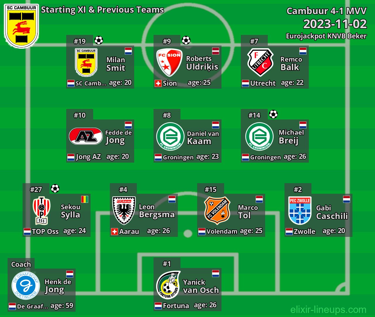 Cambuur Starting XI & Previous Teams 2023-11-02