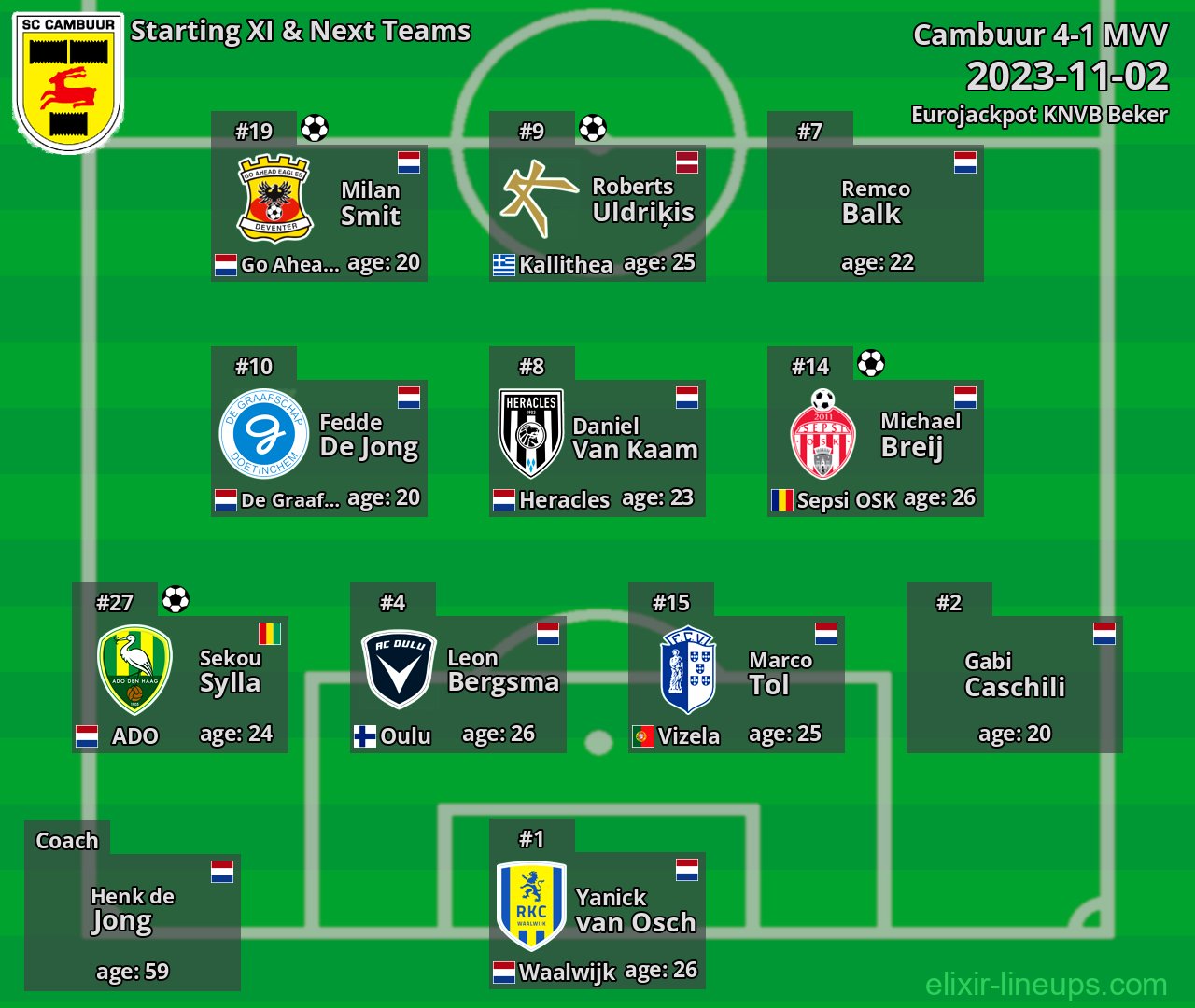 Cambuur Starting XI & Next Teams 2023-11-02