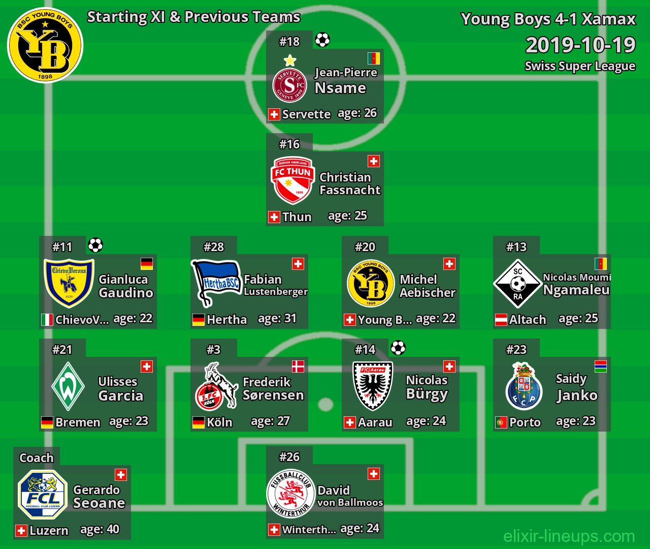 Young Boys Starting XI & Previous Teams 2019-10-19