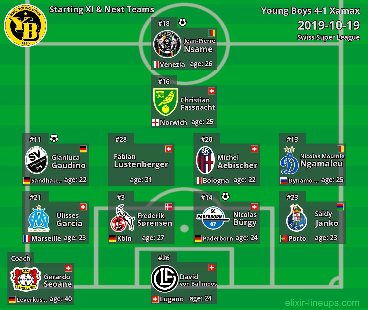 Young Boys Starting XI & Next Teams 2019-10-19