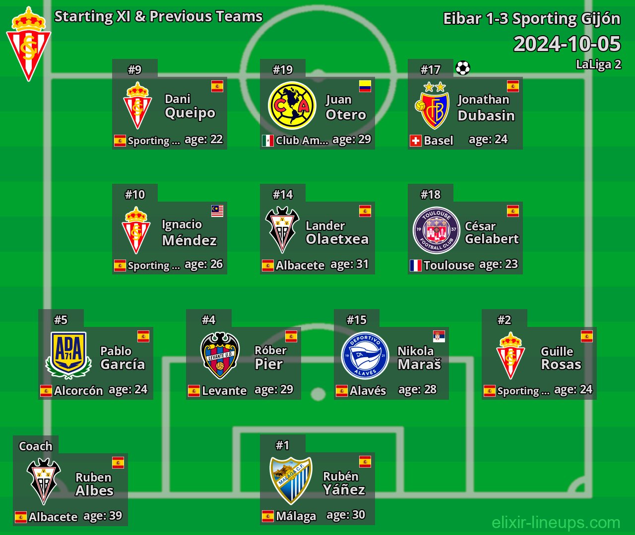 Sporting Gijón Starting XI & Previous Teams 2024-10-05