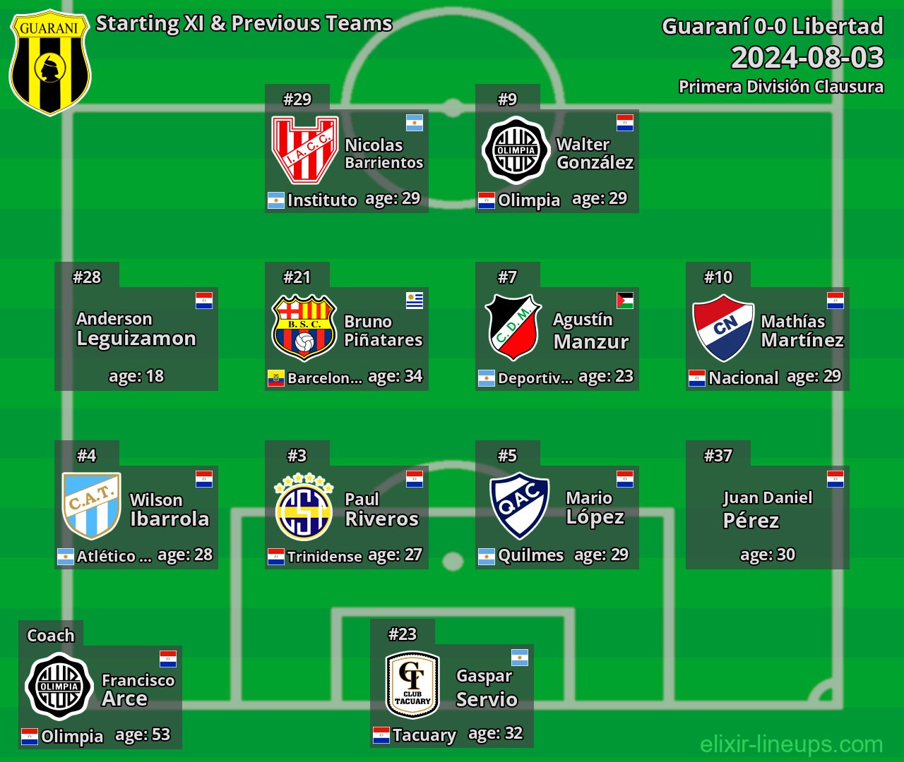 Guaraní Starting XI & Previous Teams 2024-08-03