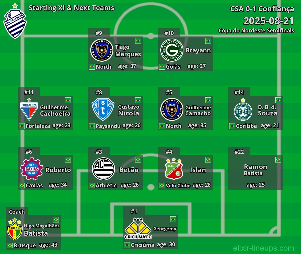 CSA Starting XI & Next Teams 2025-08-21