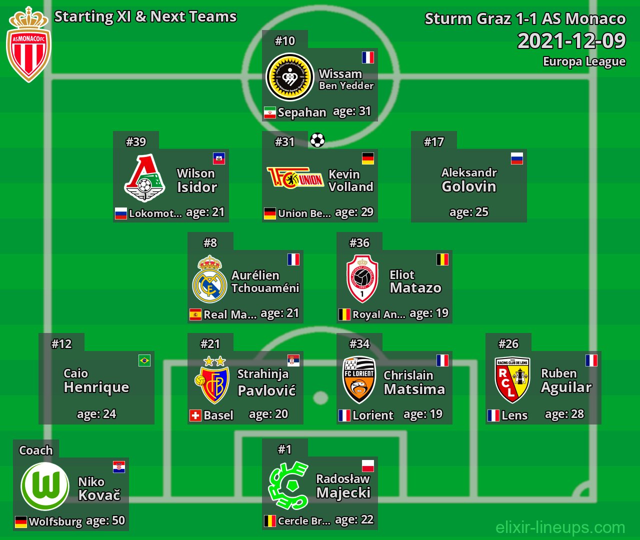 AS Monaco Starting XI & Next Teams 2021-12-09