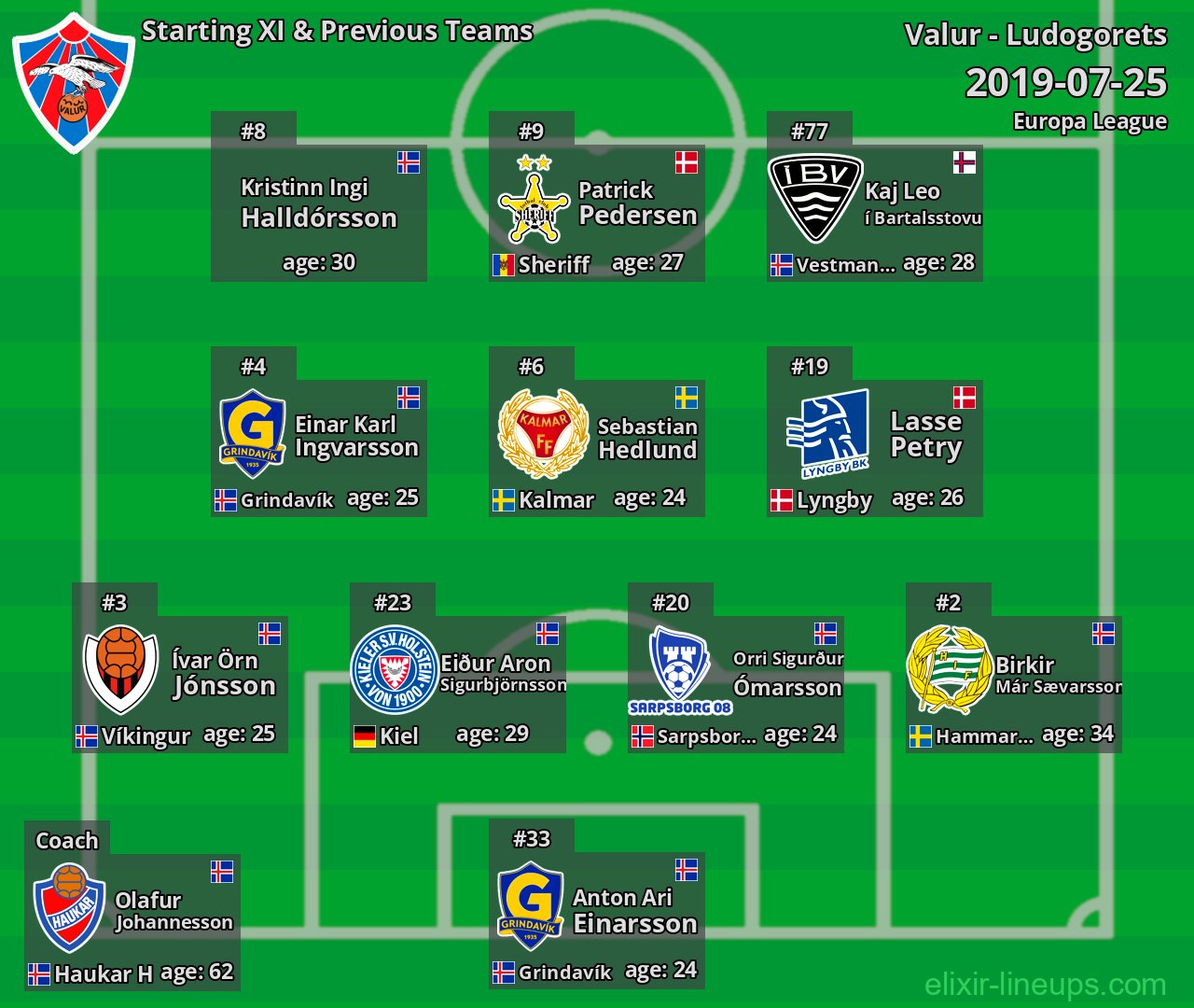 Valur Starting XI & Previous Teams 2019-07-25