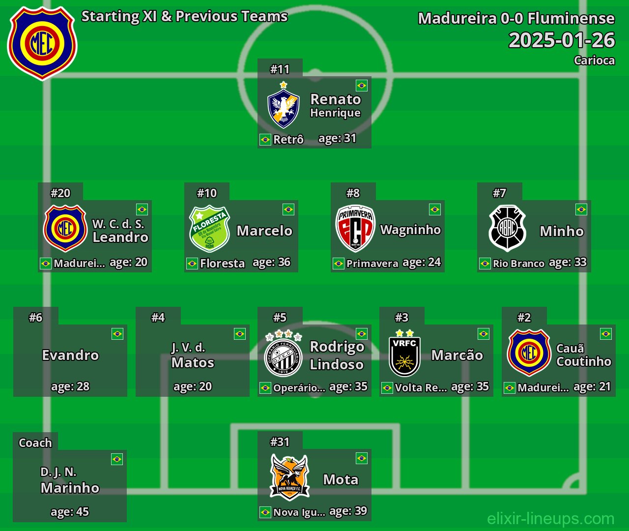 Madureira Starting XI & Previous Teams 2025-01-26