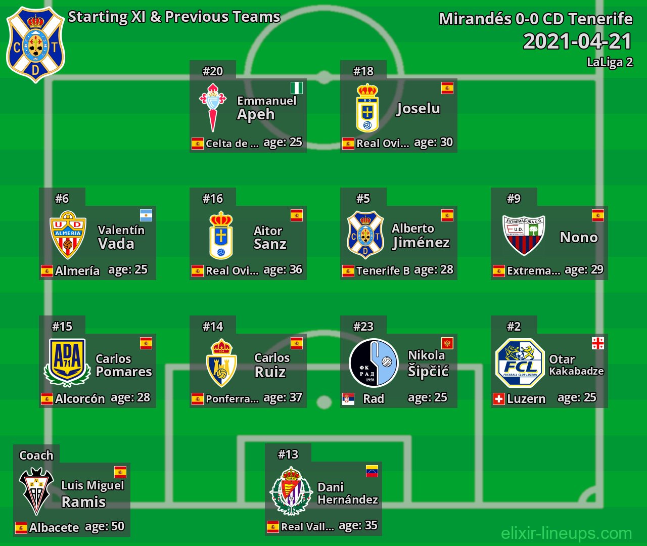 CD Tenerife Starting XI & Previous Teams 2021-04-21