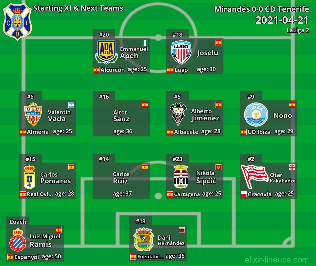 CD Tenerife Starting XI & Next Teams 2021-04-21