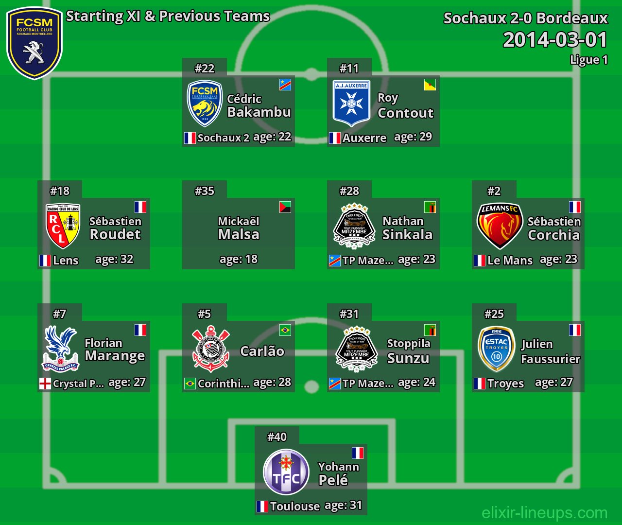 Sochaux Starting XI & Previous Teams 2014-03-01