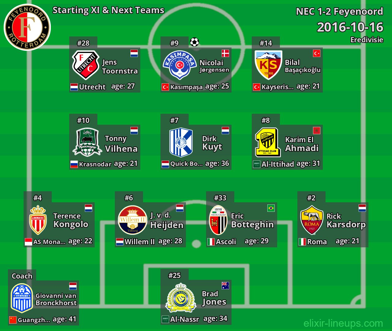 Feyenoord Starting XI & Next Teams 2016-10-16