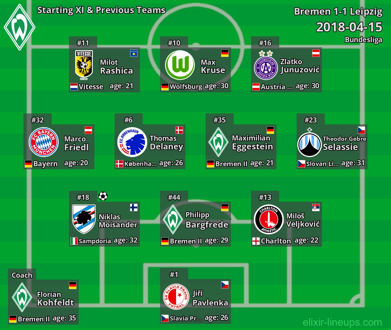 Bremen Starting XI & Previous Teams 2018-04-15