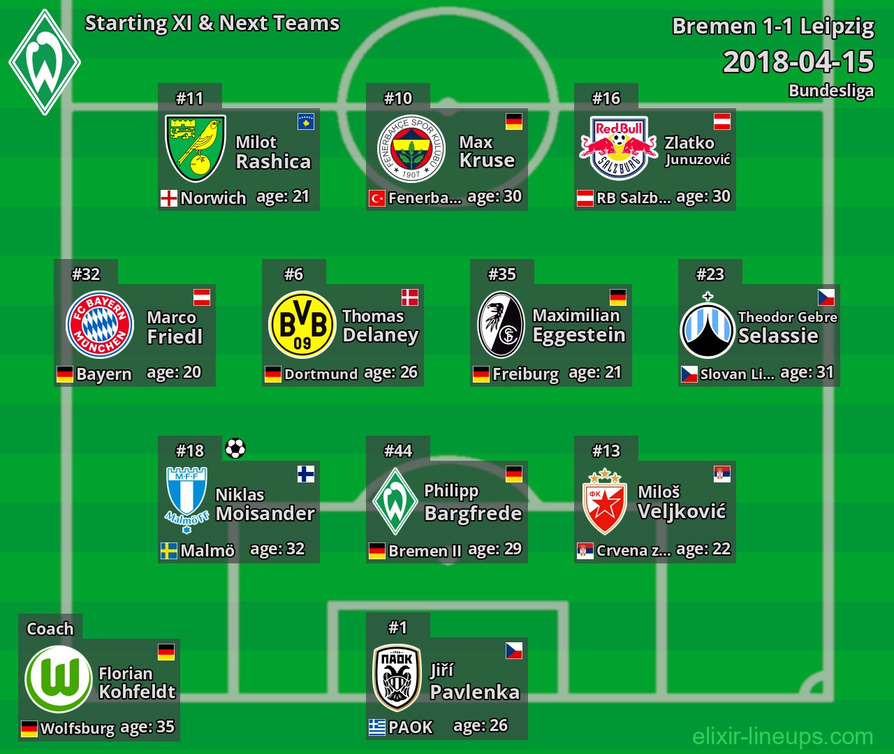 Bremen Starting XI & Next Teams 2018-04-15