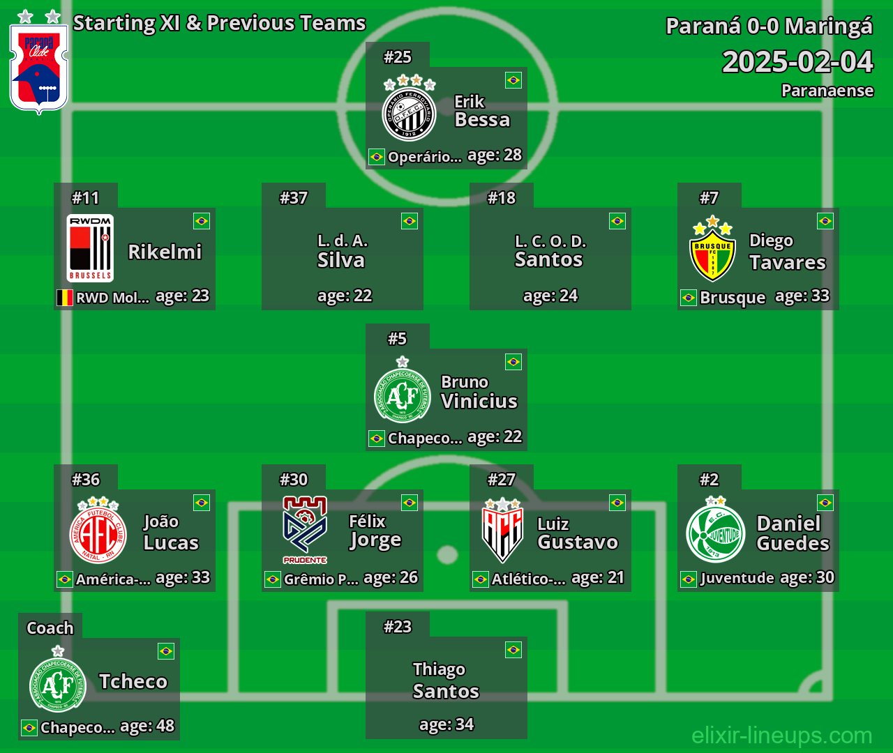 Paraná Starting XI & Previous Teams 2025-02-04