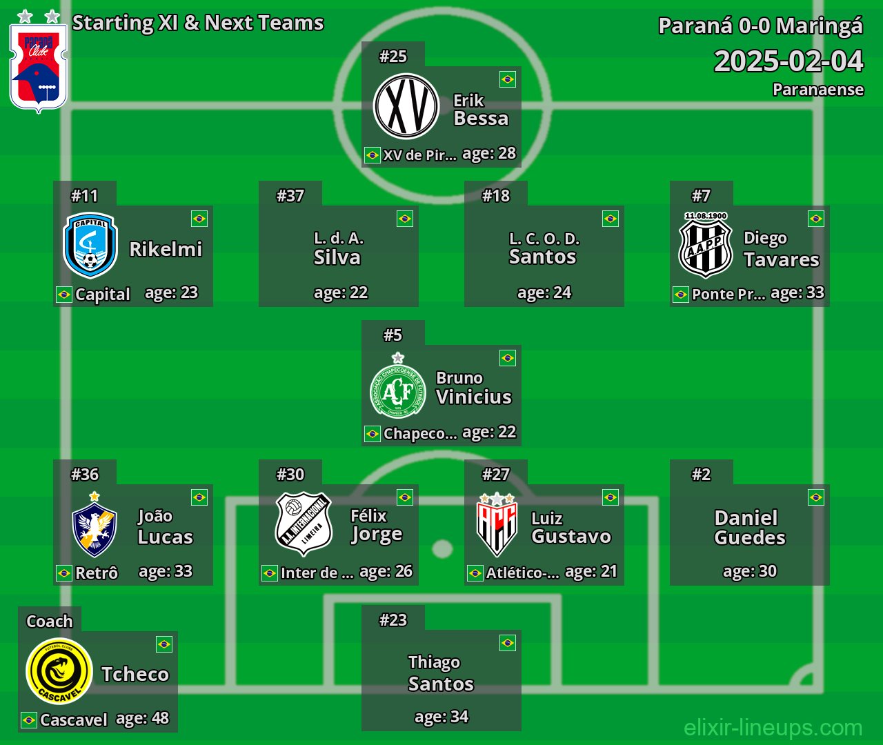 Paraná Starting XI & Next Teams 2025-02-04