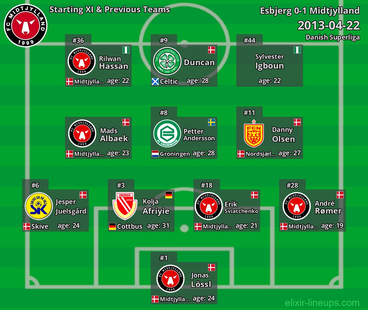 Midtjylland Starting XI & Previous Teams 2013-04-22