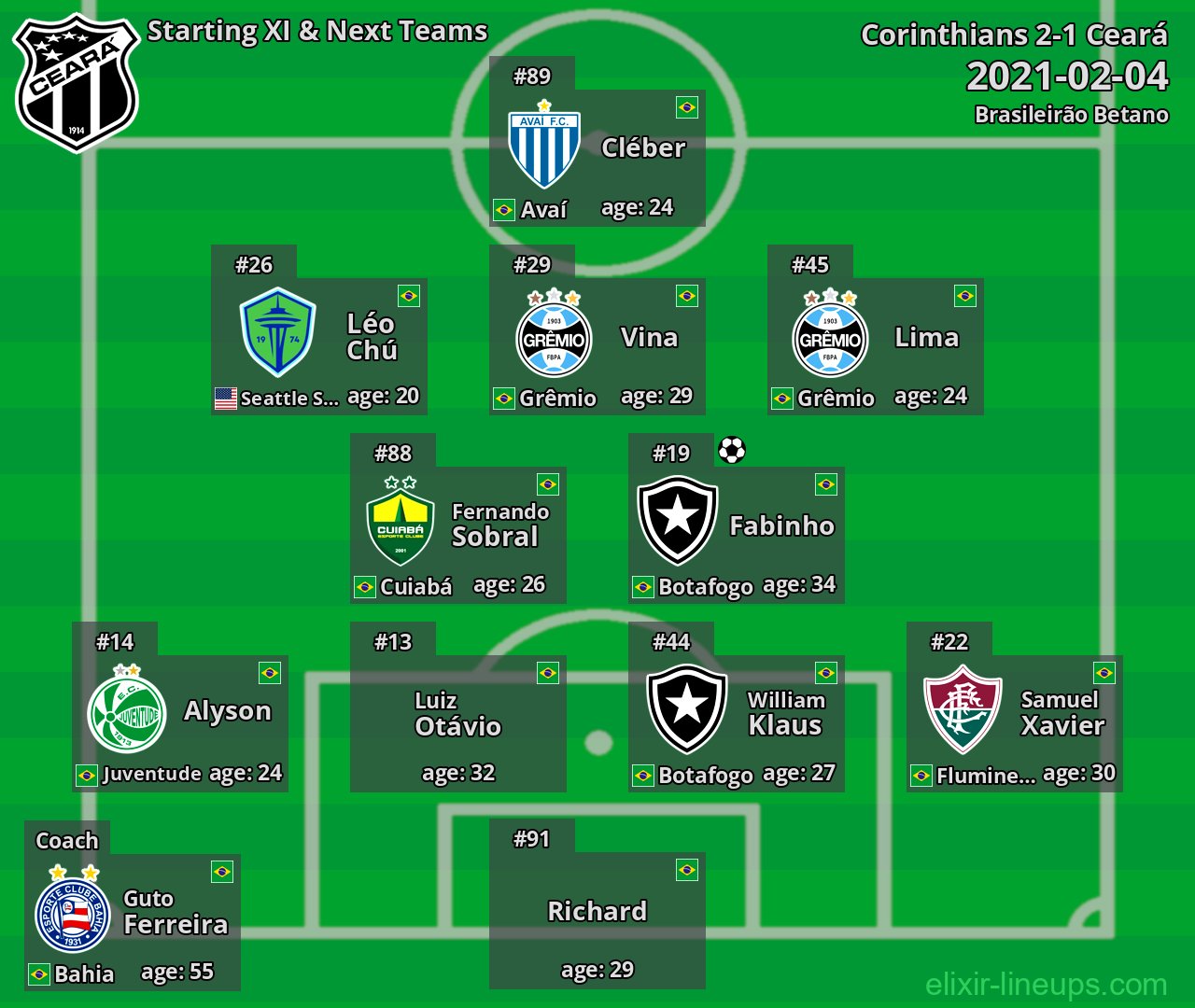 Ceará Starting XI & Next Teams 2021-02-04