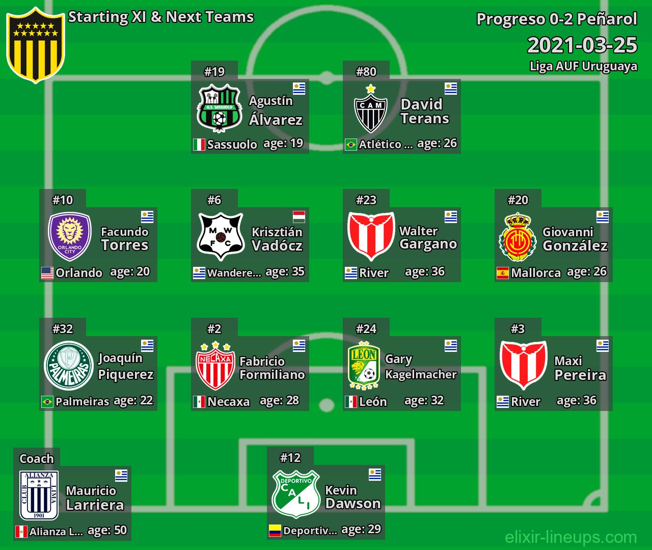 Peñarol Starting XI & Next Teams 2021-03-25