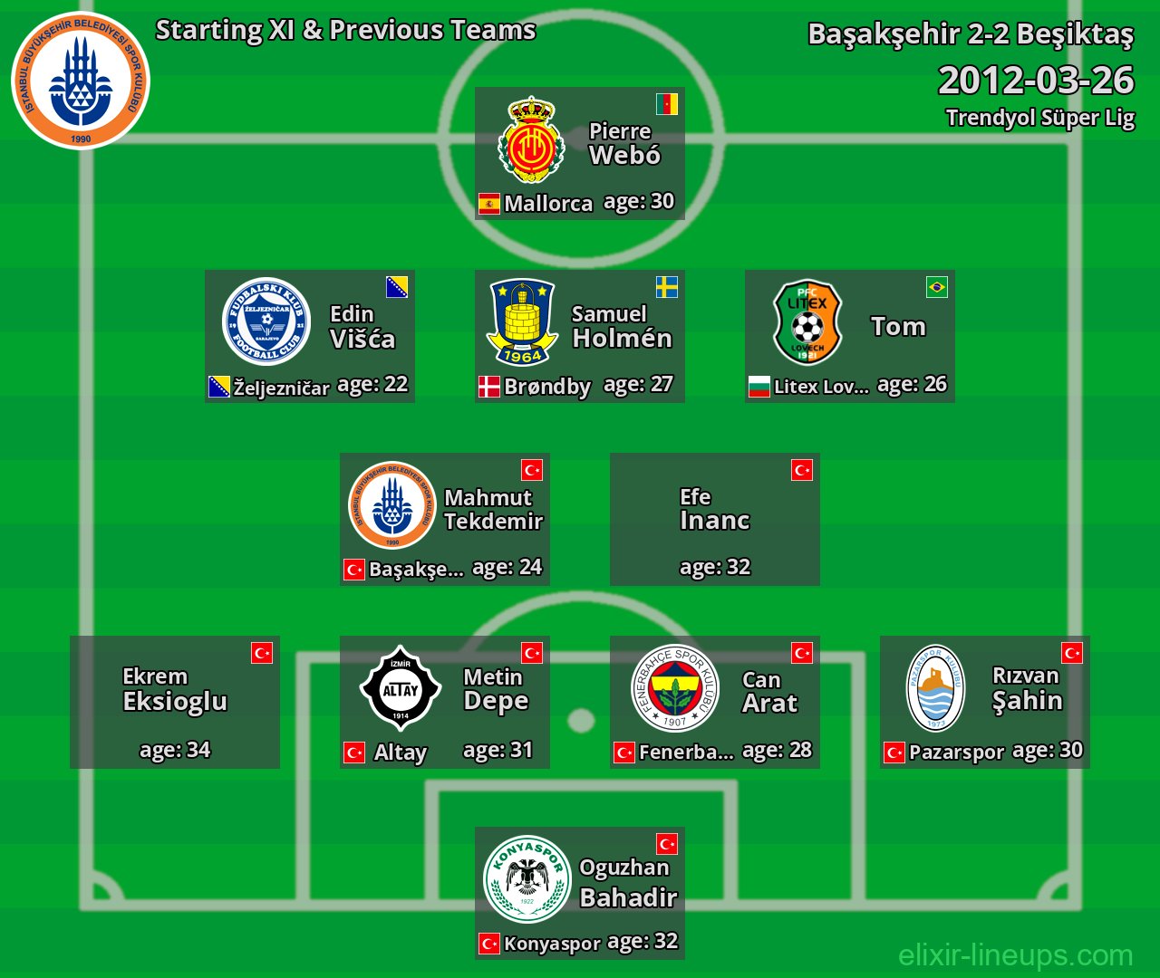 Başakşehir Starting XI & Previous Teams 2012-03-26