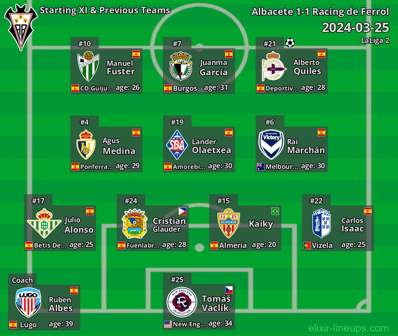 Albacete Starting XI & Previous Teams 2024-03-25