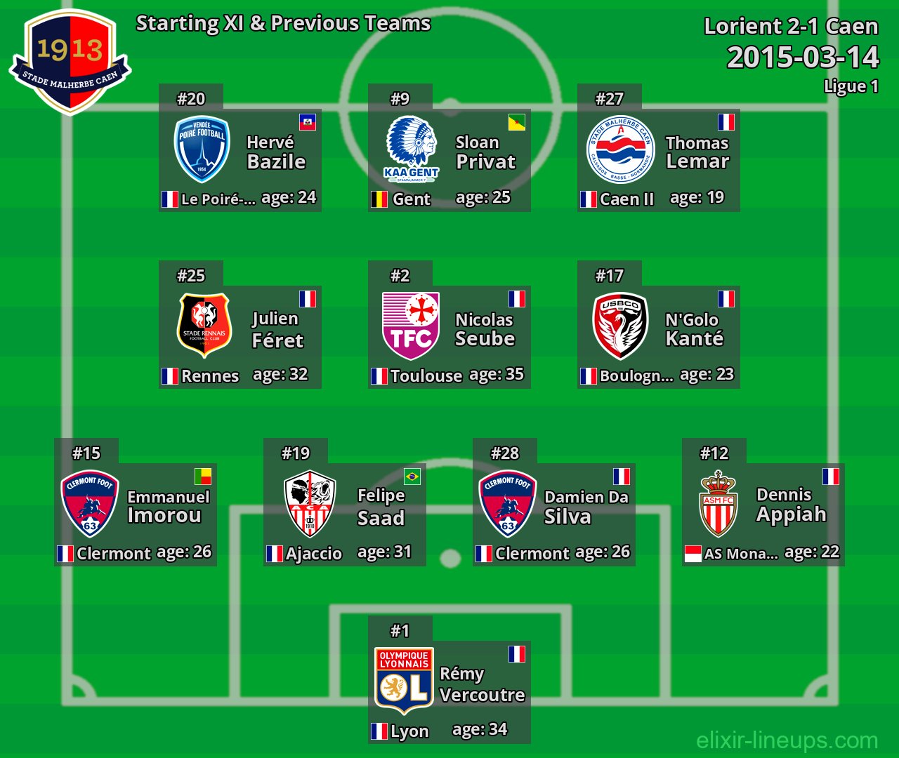 Caen Starting XI & Previous Teams 2015-03-14