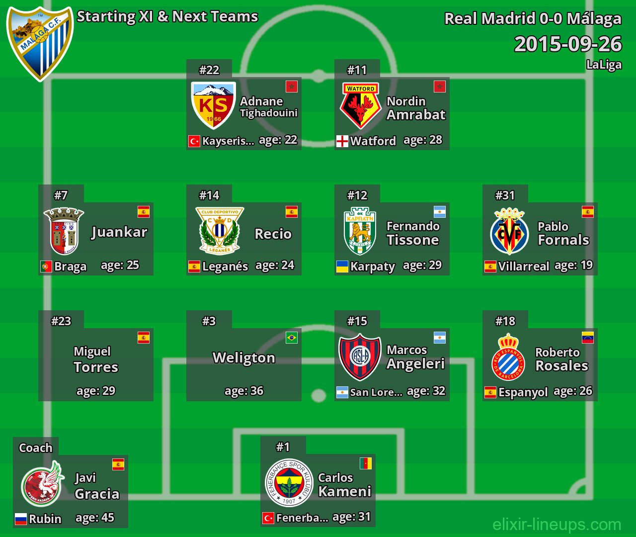Málaga Starting XI & Next Teams 2015-09-26