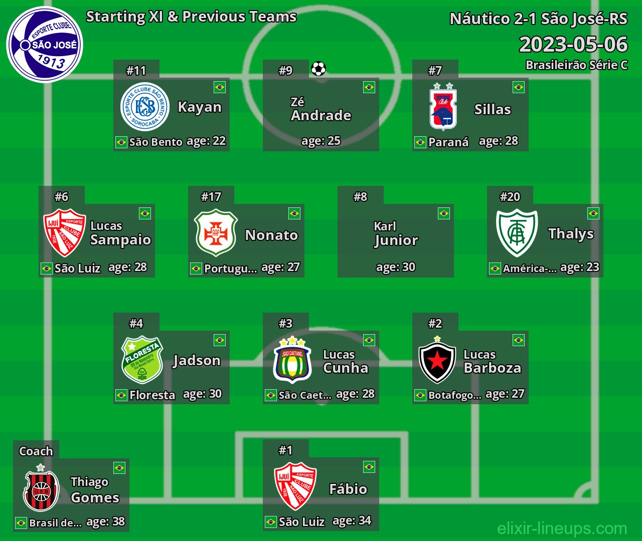São José-RS Starting XI & Previous Teams 2023-05-06