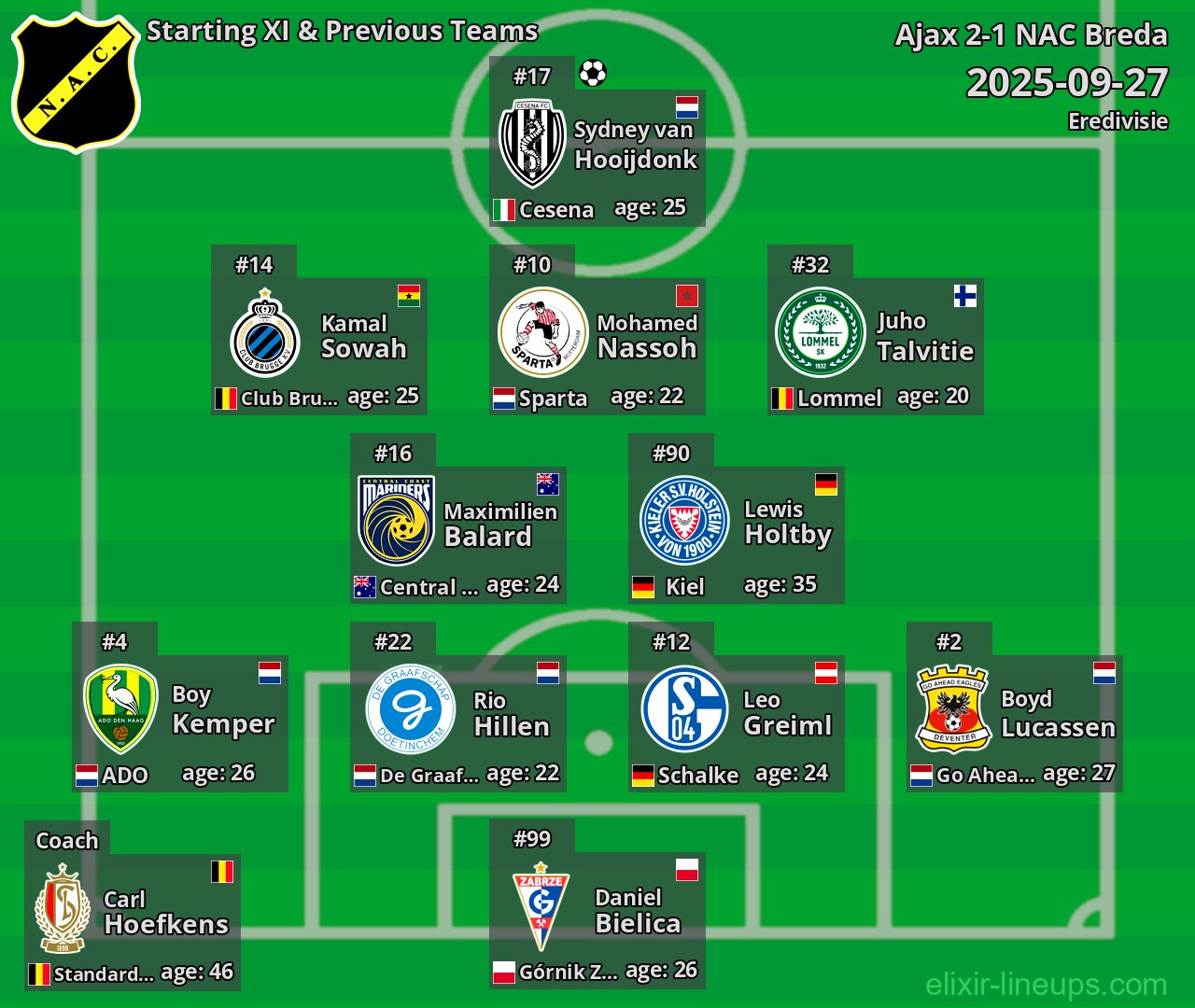 NAC Breda Starting XI & Previous Teams 2025-09-27