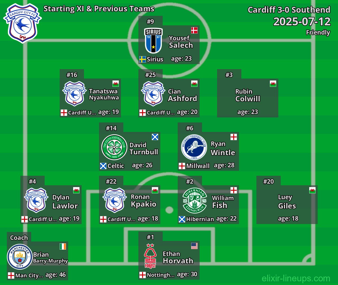 Cardiff Starting XI & Previous Teams 2025-07-12