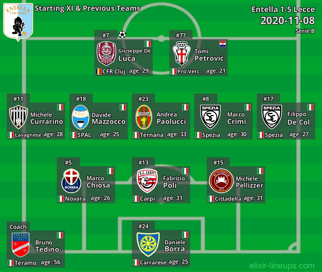 Entella Starting XI & Previous Teams 2020-11-08