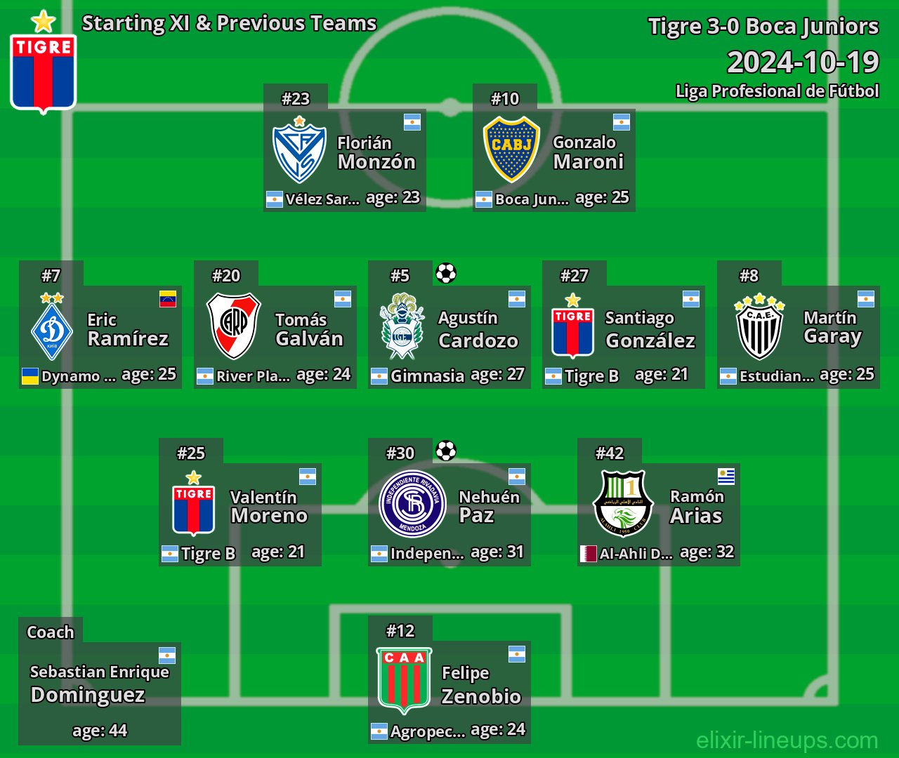 Tigre Starting XI & Previous Teams 2024-10-19