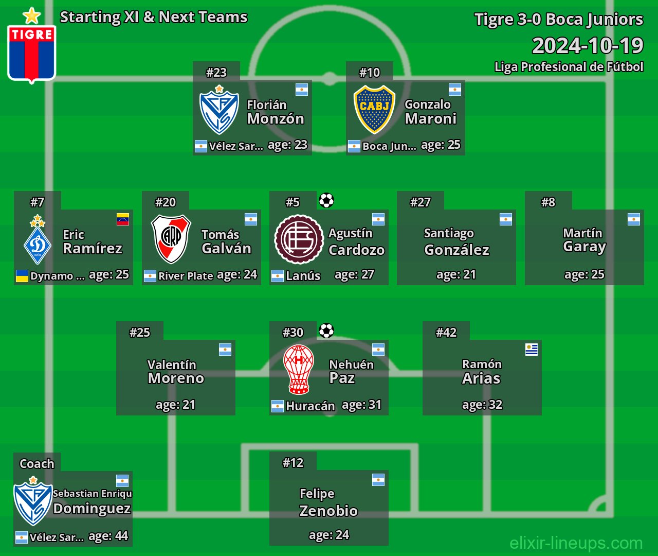 Tigre Starting XI & Next Teams 2024-10-19