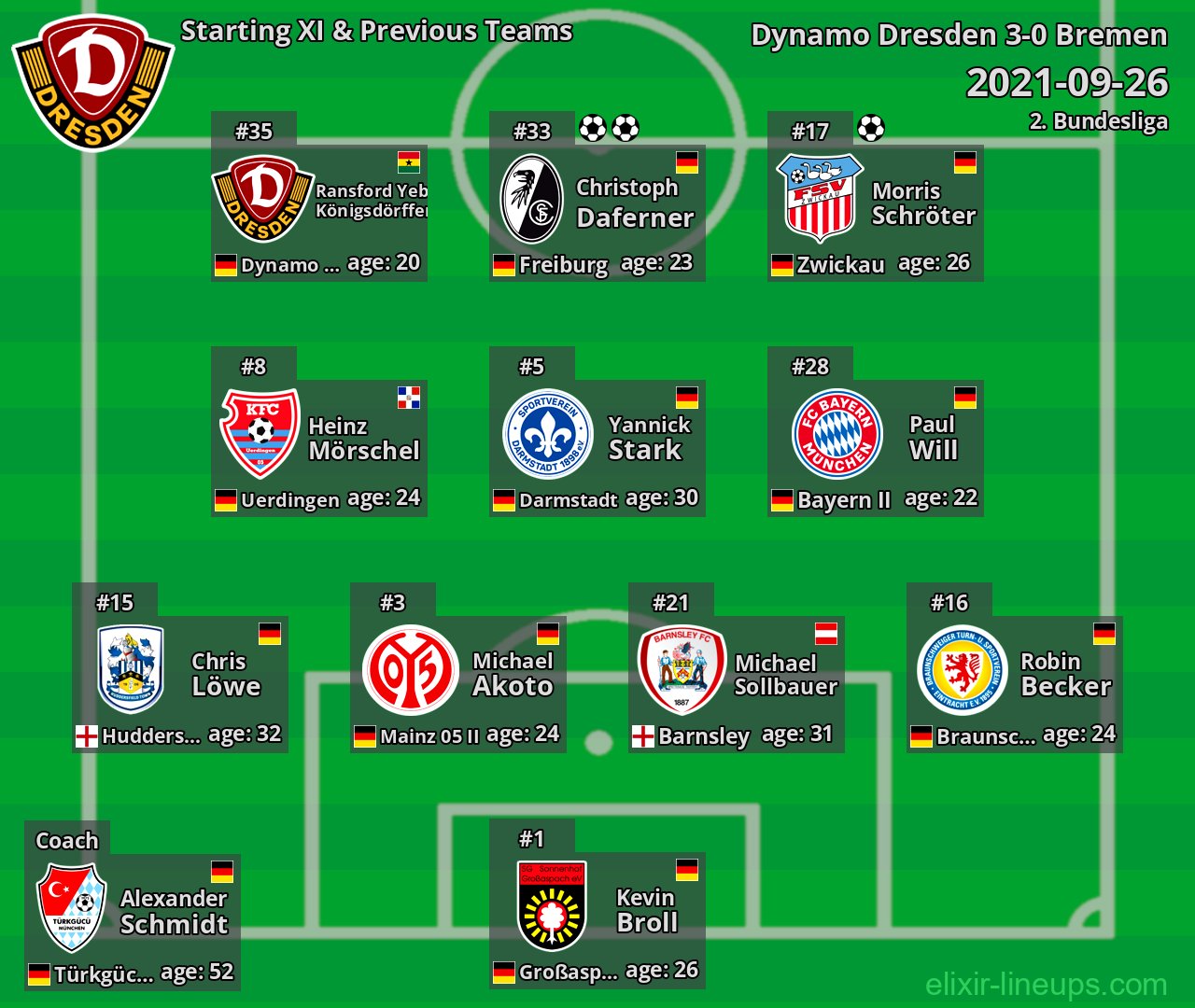 Dynamo Dresden Starting XI & Previous Teams 2021-09-26