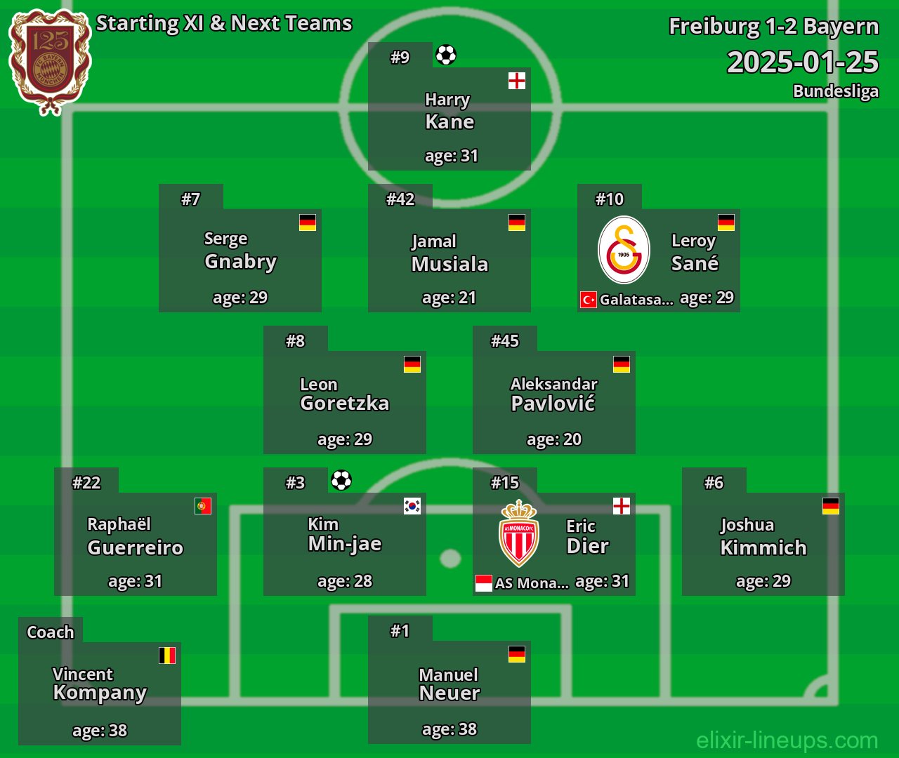 Bayern Starting XI & Next Teams 2025-01-25
