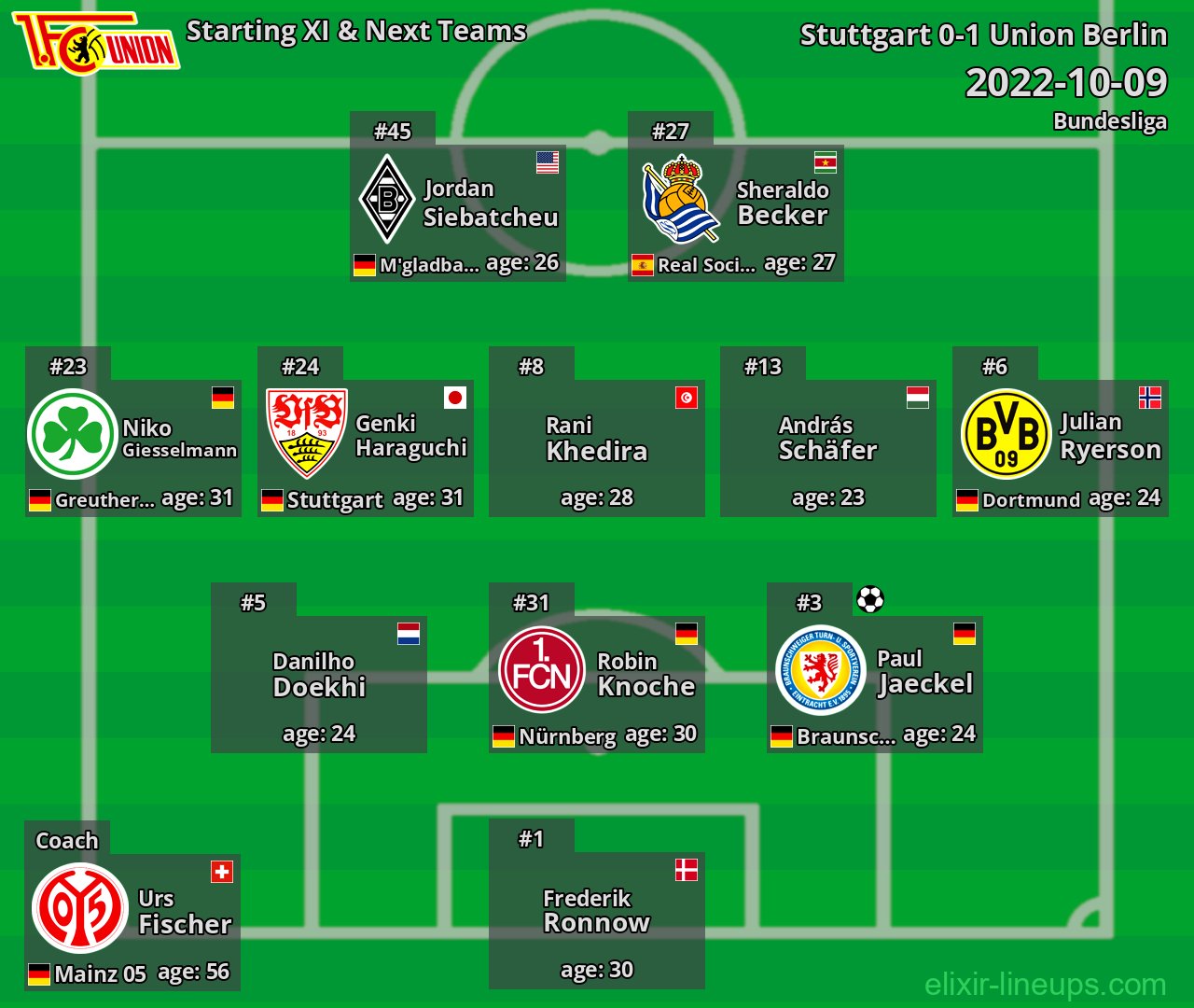 Union Berlin Starting XI & Next Teams 2022-10-09