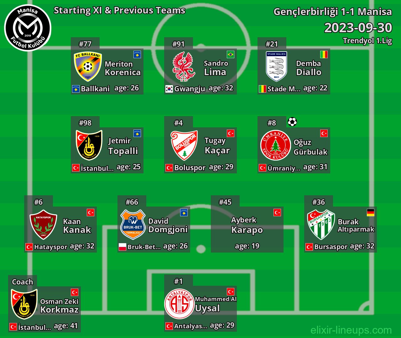Manisa Starting XI & Previous Teams 2023-09-30