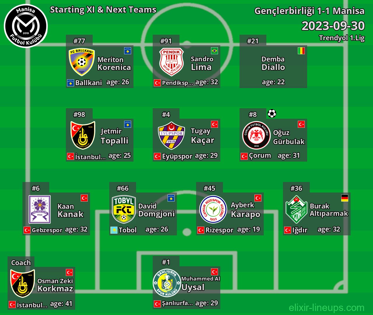 Manisa Starting XI & Next Teams 2023-09-30