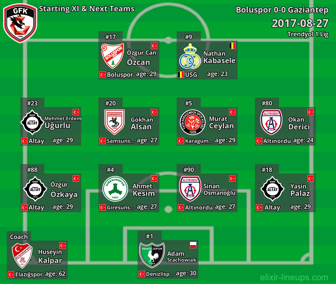 Gaziantep Starting XI & Next Teams 2017-08-27