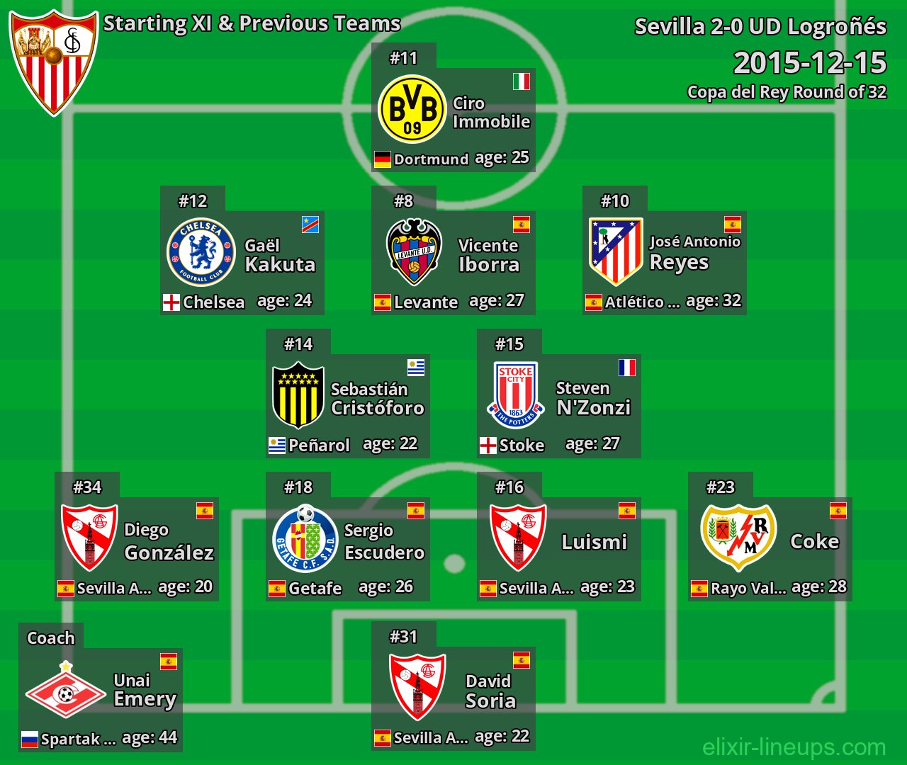 Sevilla Starting XI & Previous Teams 2015-12-15