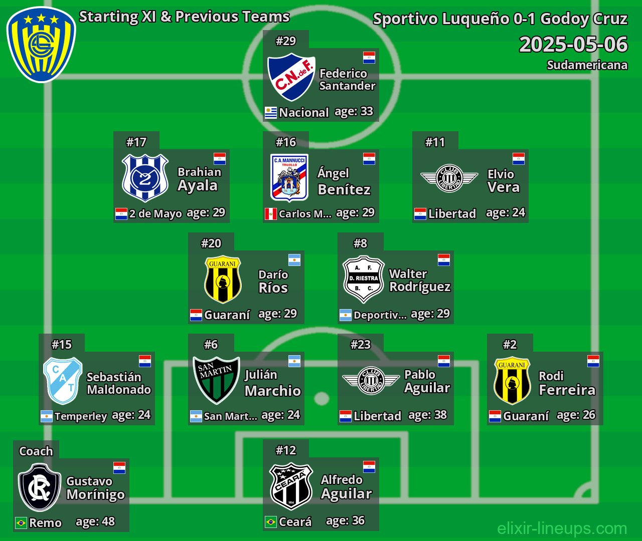 Sportivo Luqueño Starting XI & Previous Teams 2025-05-06