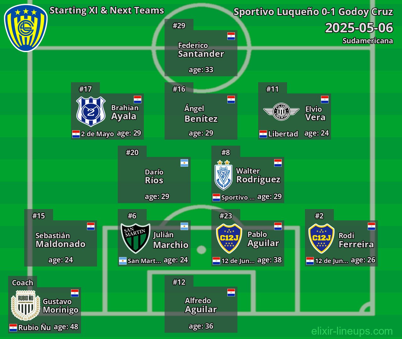 Sportivo Luqueño Starting XI & Next Teams 2025-05-06