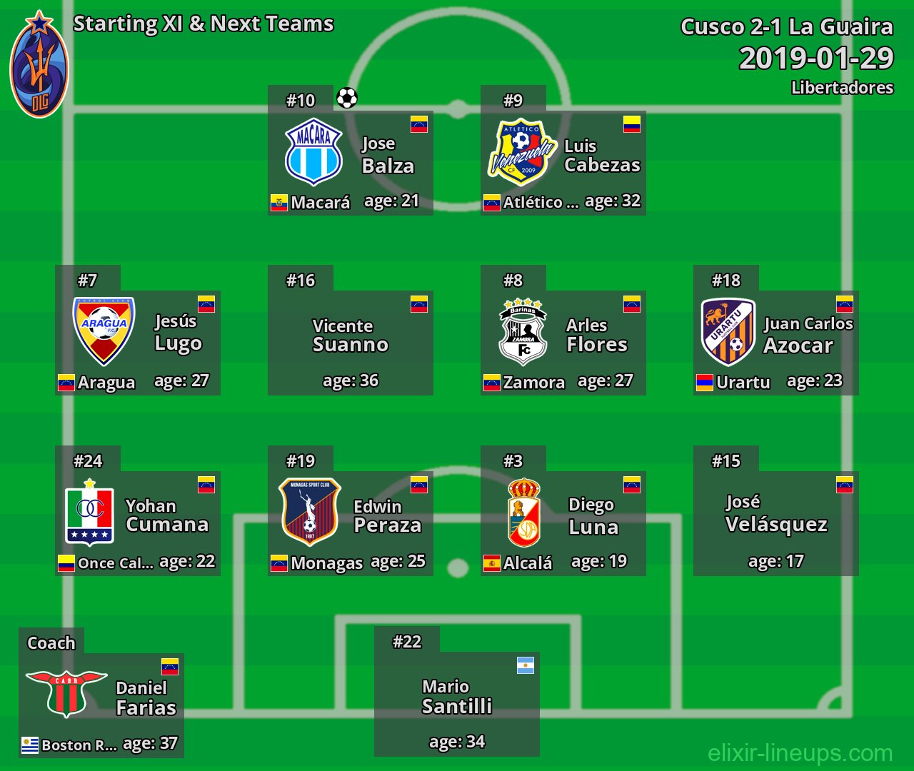 La Guaira Starting XI & Next Teams 2019-01-29