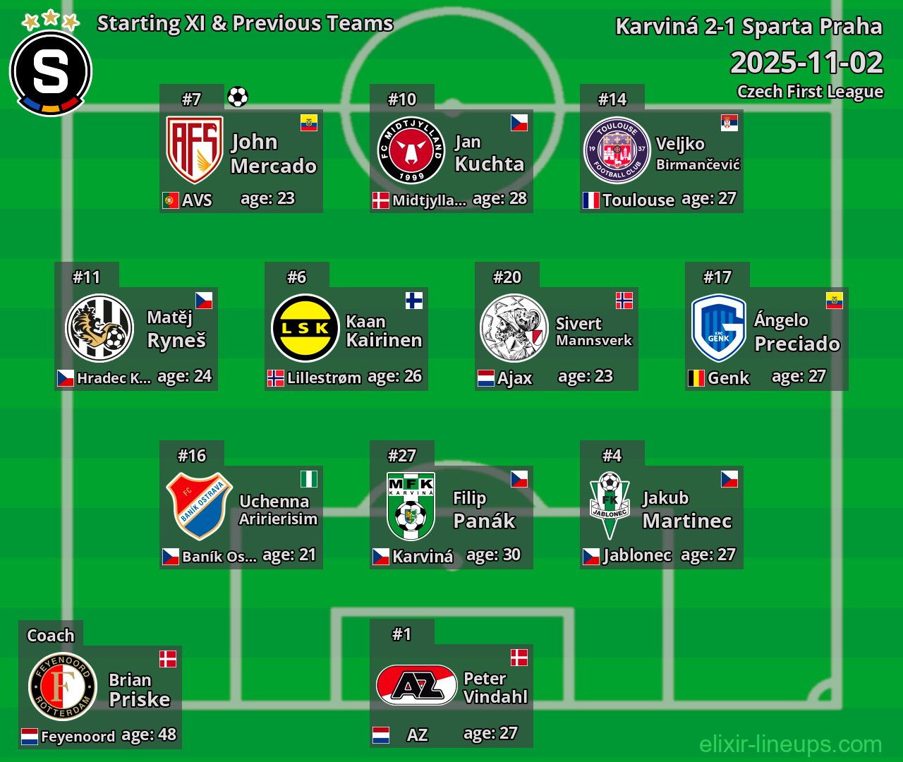 Sparta Praha Starting XI & Previous Teams 2025-11-02