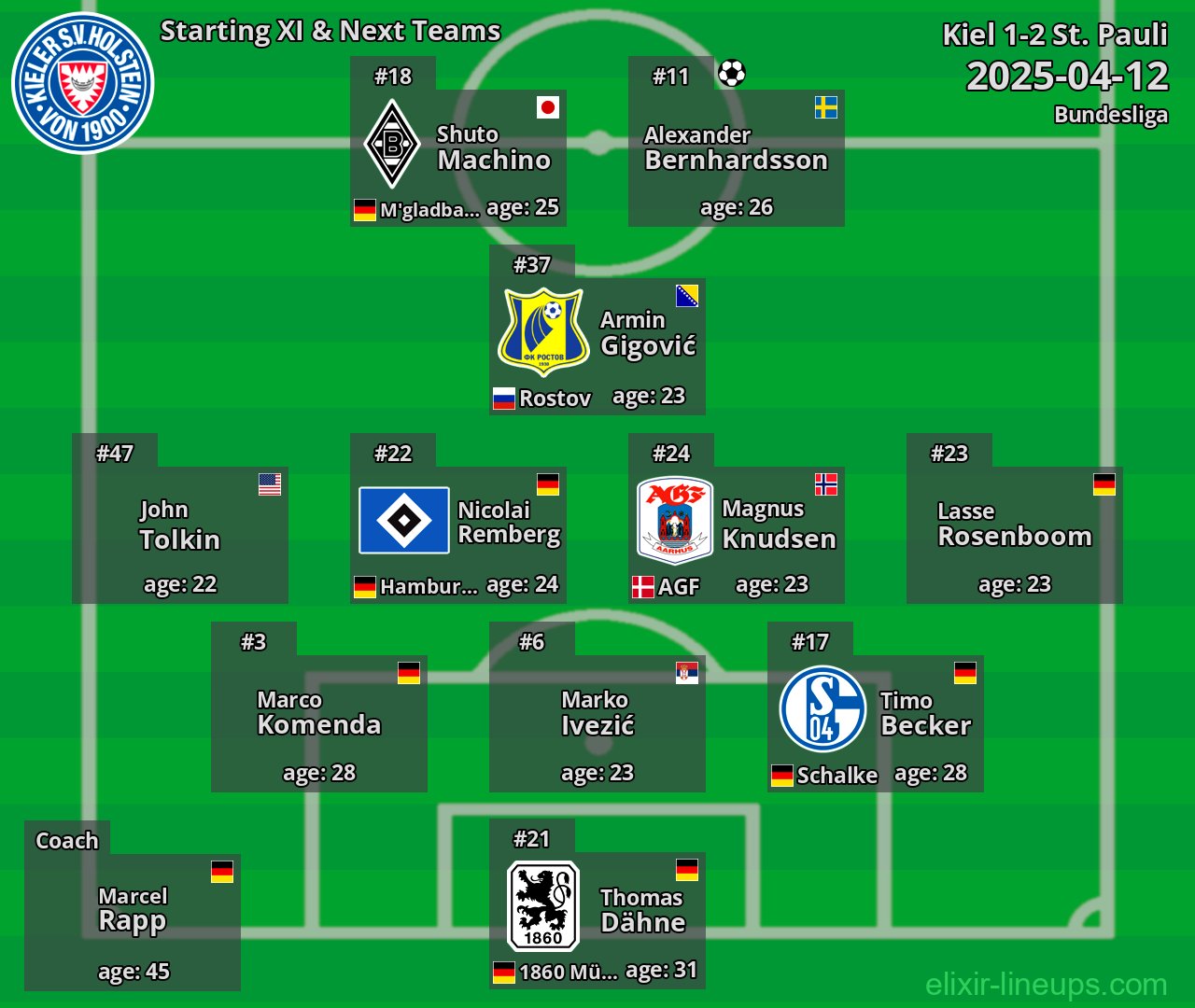 Kiel Starting XI & Next Teams 2025-04-12