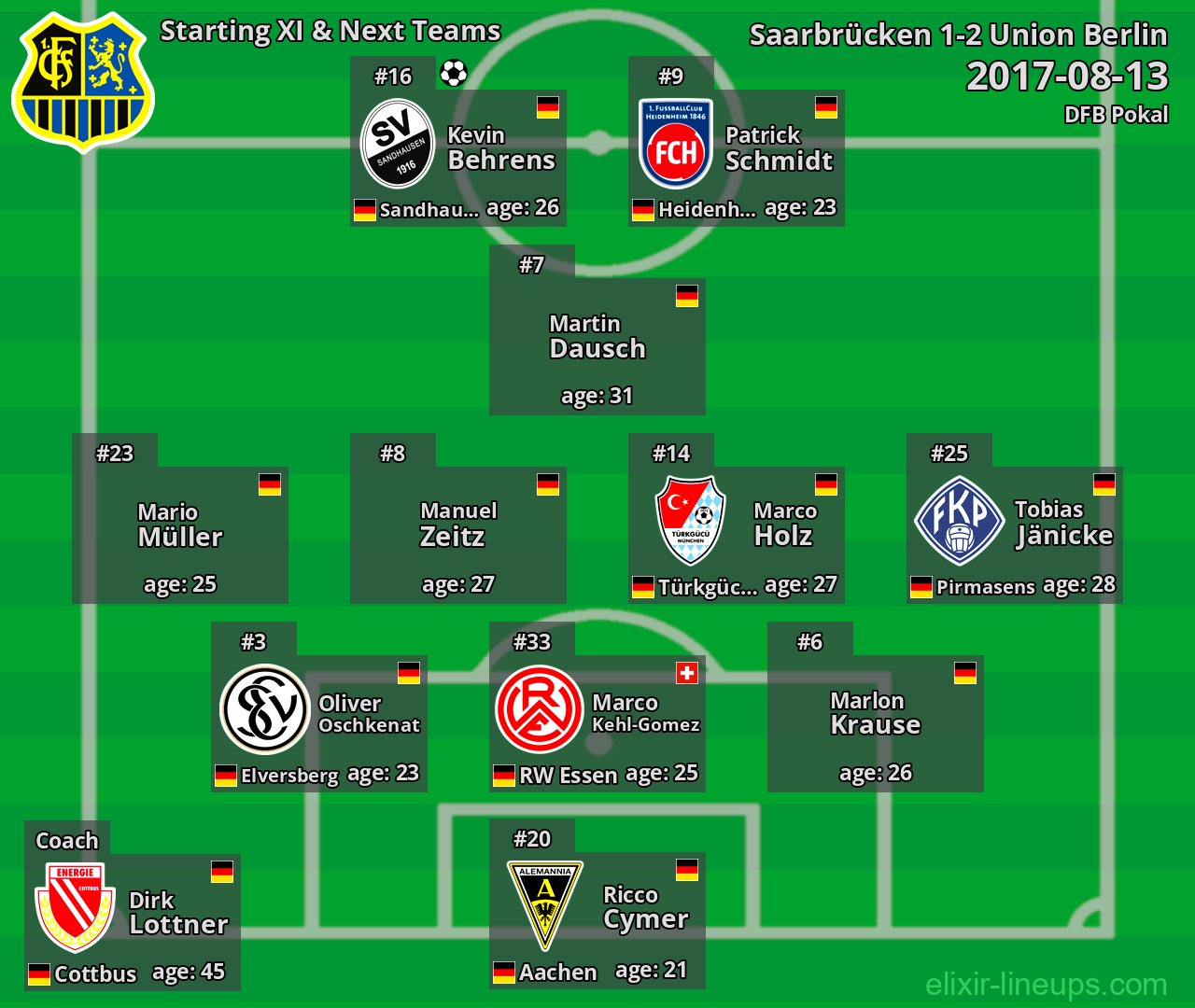 Saarbrücken Starting XI & Next Teams 2017-08-13