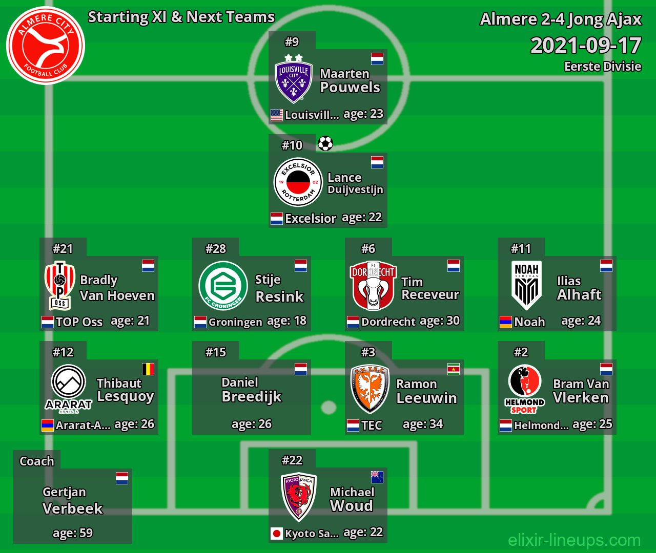 Almere Starting XI & Next Teams 2021-09-17