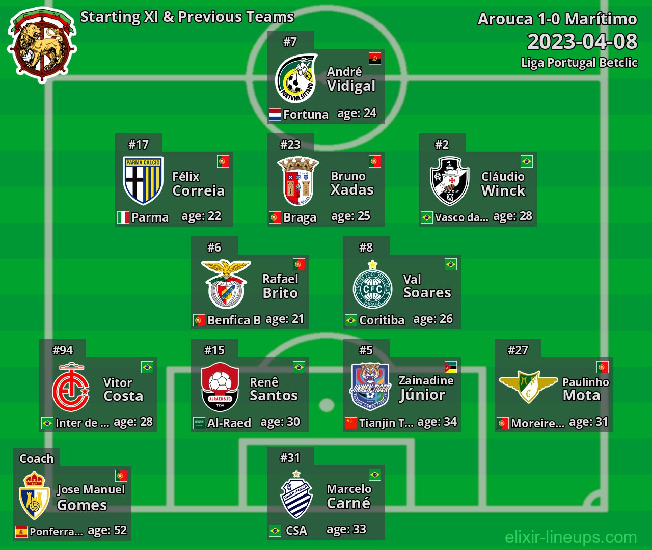 Marítimo Starting XI & Previous Teams 2023-04-08