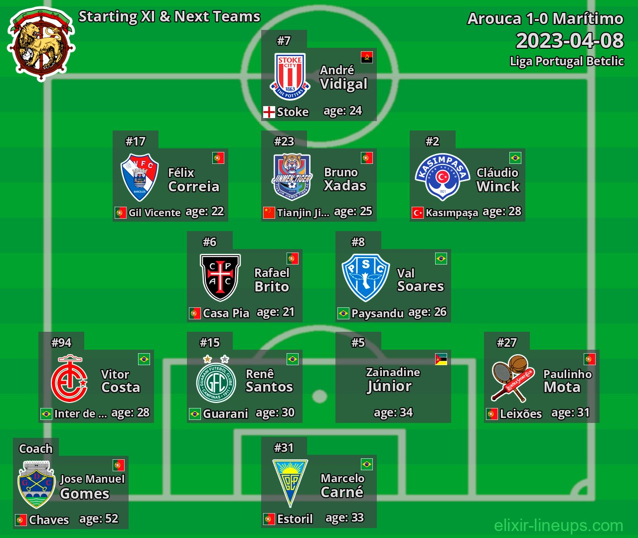 Marítimo Starting XI & Next Teams 2023-04-08