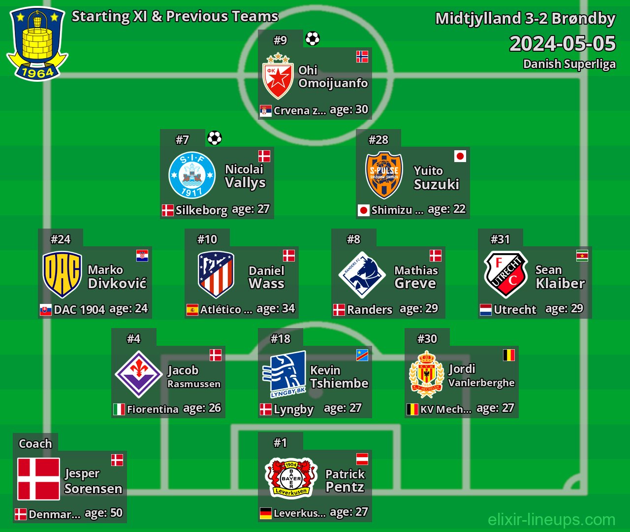 Brøndby Starting XI & Previous Teams 2024-05-05